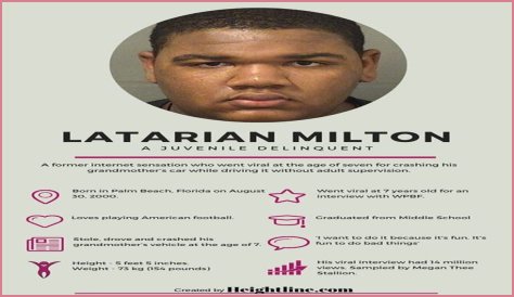 Latarian Milton Jail: Uncovering The Truths Within